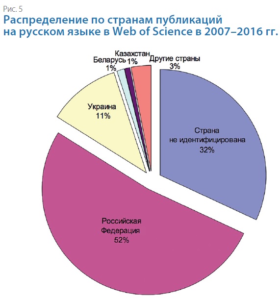 Идентификация страны